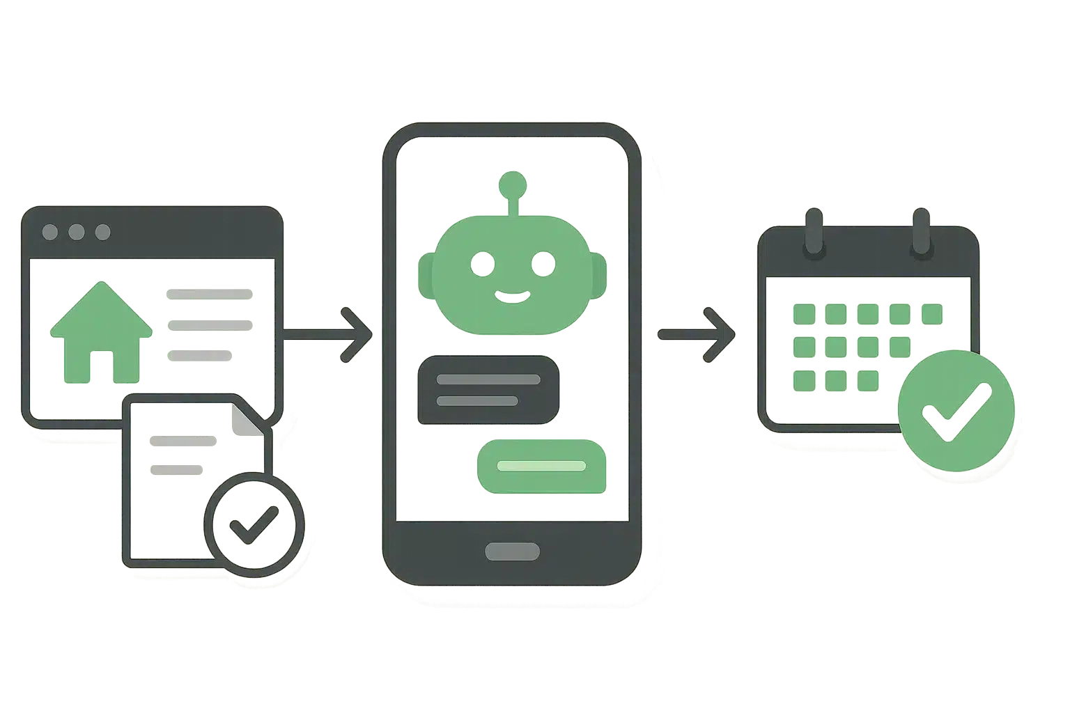 ¿Qué preguntas debe hacer tu bot para no perder tiempo ni clientes?